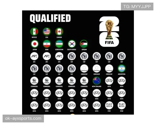 2026世界杯48队参赛如何分成12个小组，每组4支球队是否公平
