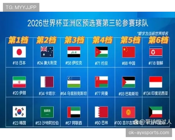 2026世界杯韩国队小组赛赛程分析与出线前景预测