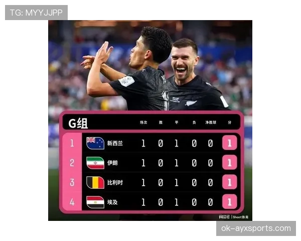 世界杯G组小组赛看点汇总